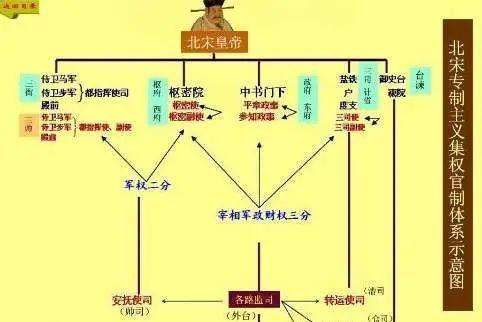 宋代|皇帝与士大夫共治天下：宋代文臣地位有多高？