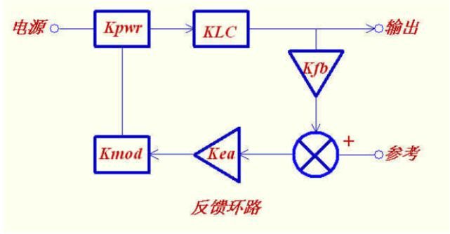  精品|好书分享：10本开关电源环路设计收藏精品，每本都是经典！