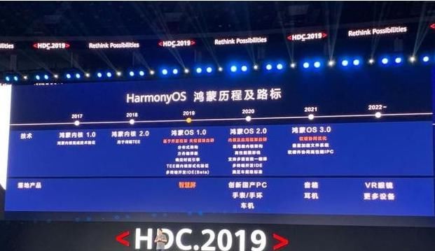  即将|华为鸿蒙OS手机被曝即将推出，今年能看到真机吗？