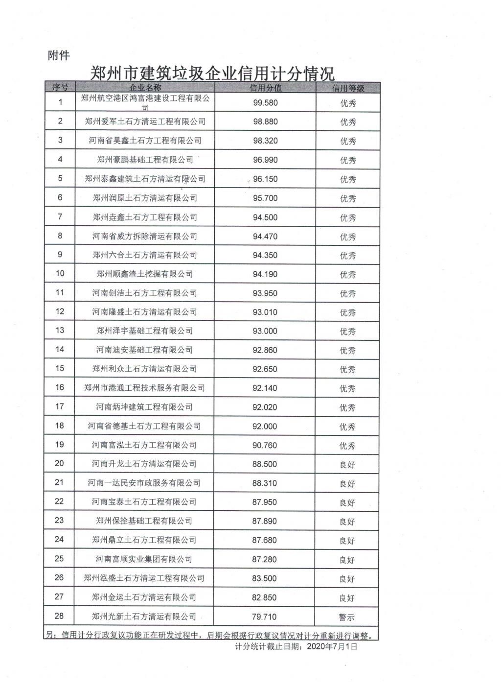 企业|信用评价低于80分 这些企业和车辆被通报警示
