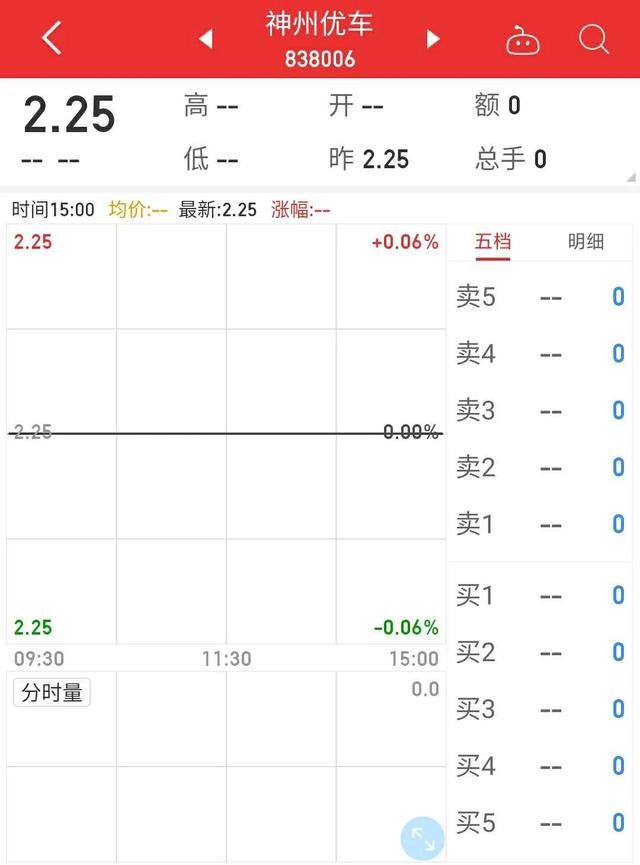  神州|神州租车，会是下一个瑞幸？