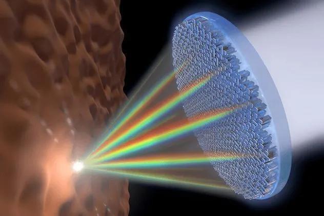 揭秘|从超构表面到超构透镜,揭秘镜头的变革之路!