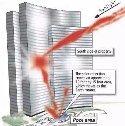 悲剧|设计再牛,也会翻车!扎哈、赖特、柯布西耶的“悲剧”