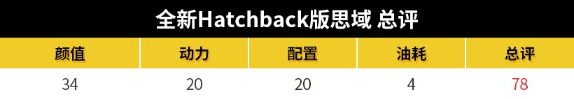  配置|Hatchback才是本田魂？两厢思域驾控更有看点