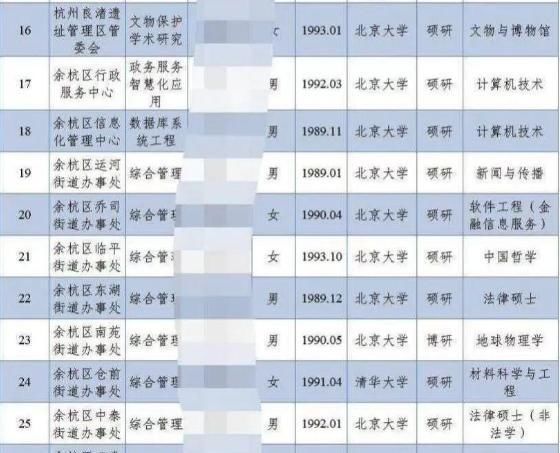 街道办|这两城又上热搜，为何清北、哈佛高材生都扎堆去基层？