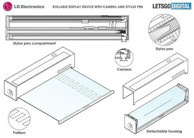  专利|LG紧凑型OLED卷屏新专利曝光