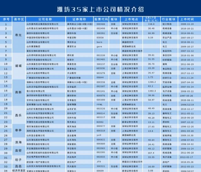 企业|潍坊上市企业半年报：潍柴澎湃，歌尔亮眼