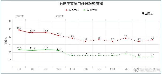 雷阵雨|阵雨+雷阵雨+大风！这些事要注意