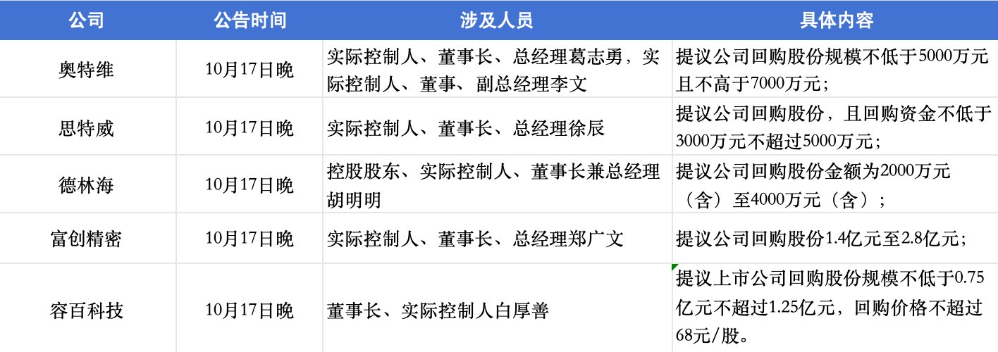 82+18+21！科创板回购、增持、不减持“行动ing”|数据