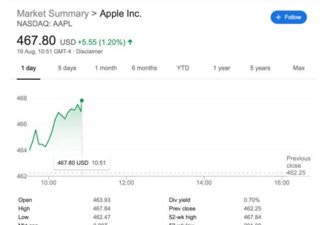  没想到|2亿美元！苹果正式宣布，连库克也没想到，这一切竟来得太快了