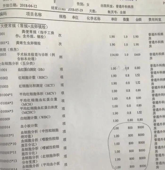  炒股|女子炒股亏钱谎称患癌；住院3个月验800次血常规；欲骗保44万被识破