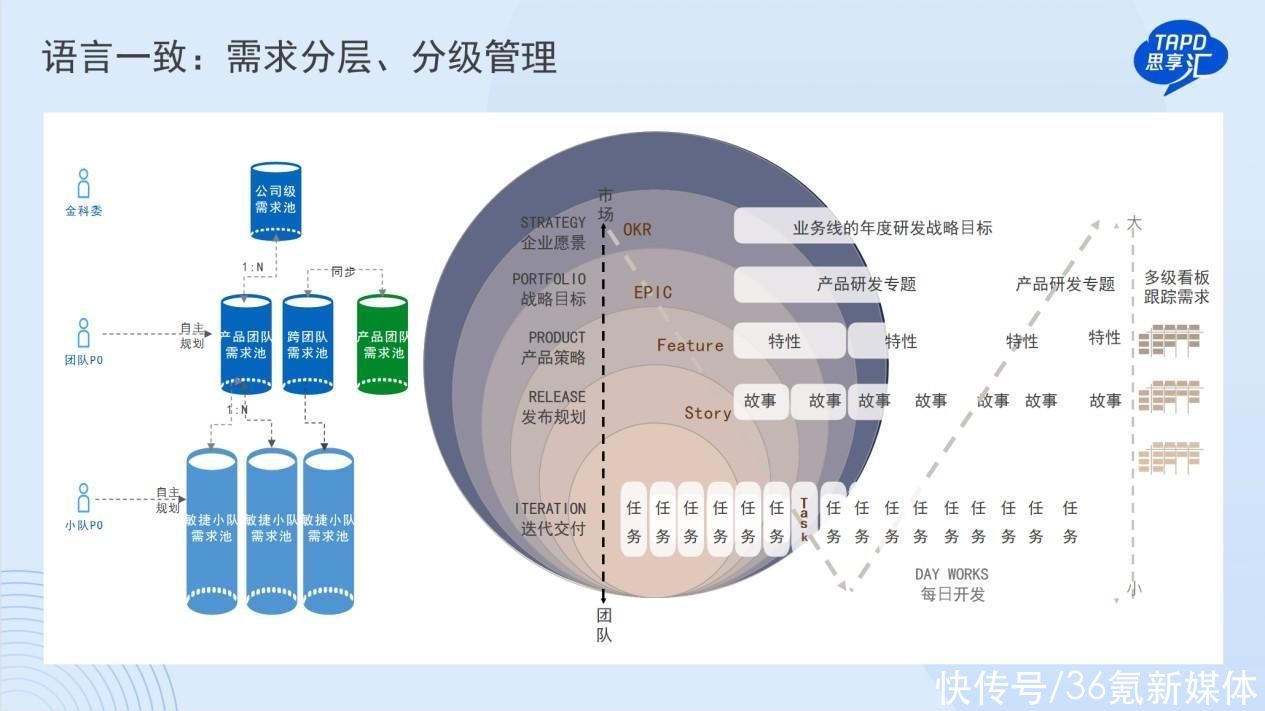 深化敏捷研发转型，金融行业逐浪数字化“深水区”