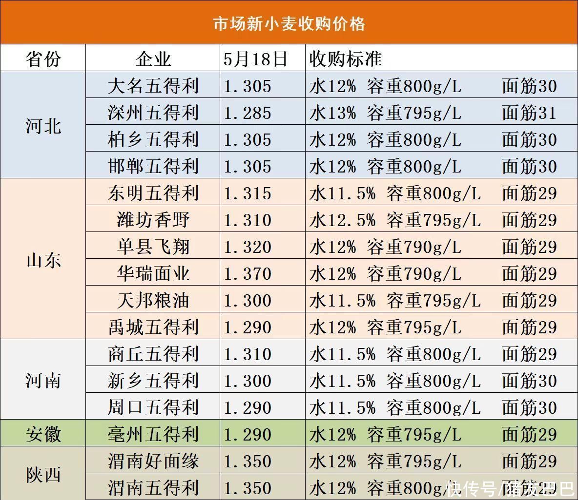 预警！猪价“跌惨”，粮价“变了天”，小麦、玉米“涨势反扑”！