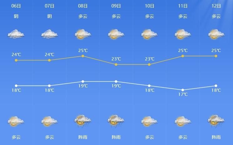 假期|浙江宁波：假期“余额不足”，好天气还有“余额”