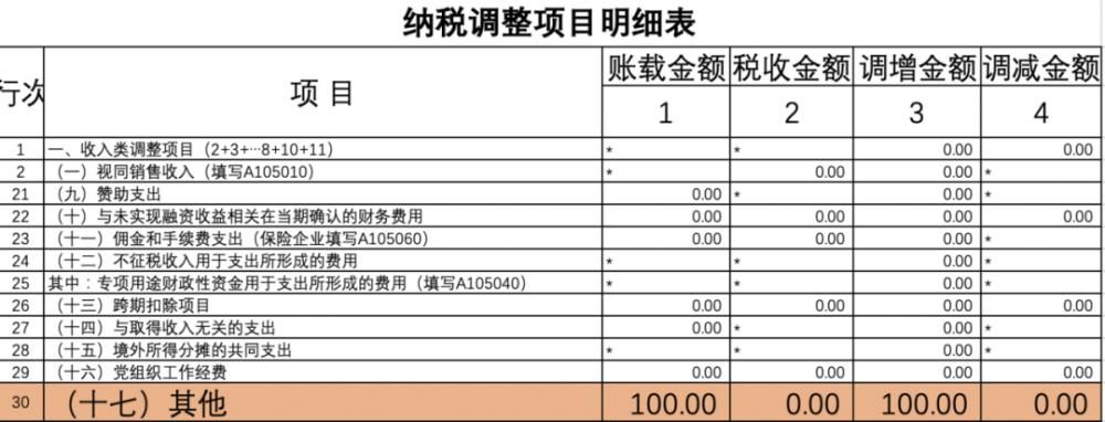 性质|新办企业筹建期，税务处理常出哪种错？