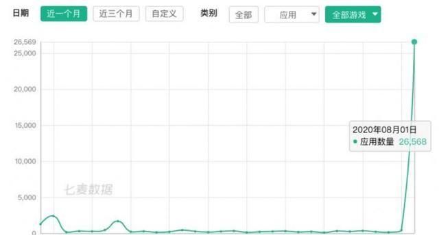  身份证|没有“身份证”：苹果商店近日下架近30000个应用