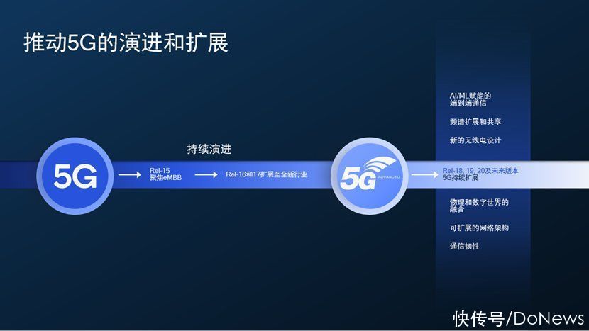 高通首席商务官上海演讲：5G+AI赋能数字未来