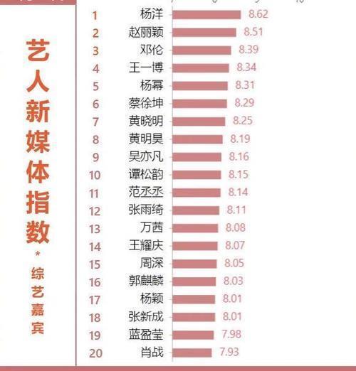 哥队|《元气哥哥》第7期经典画面,杨洋成傻气担当,黄明昊化身乞丐?