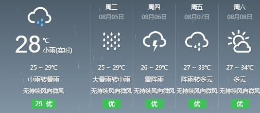  雨来|台风没来，但雨来了