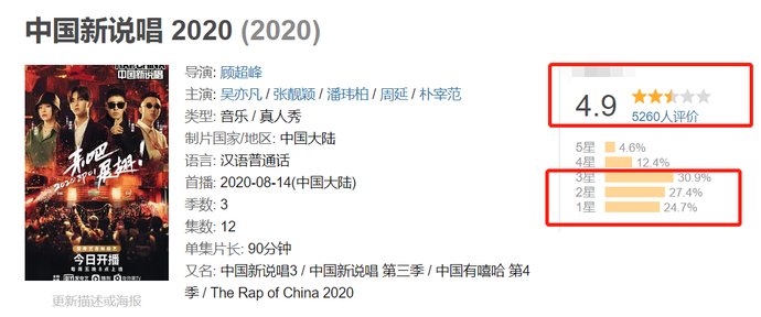  选手|《新说唱4》张靓颖的水平忒尴尬：让选手叫姐姐，给毛巾毫无原则