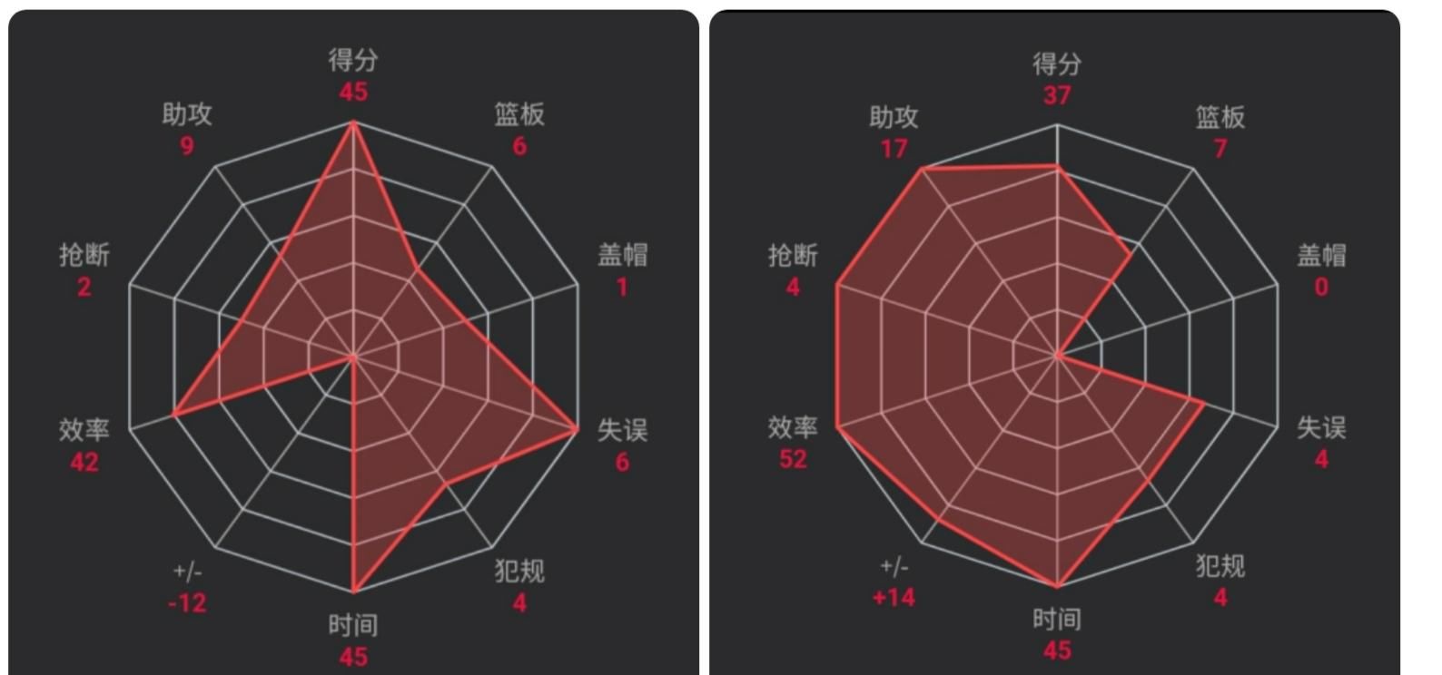 连续|广厦惨败福建,孙铭徽上演CBA个人英雄,难敌三驾马车齐头并进!