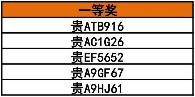 竞创|好消息！“交通零违法竞创”首轮中奖名单来了！您报名了吗?