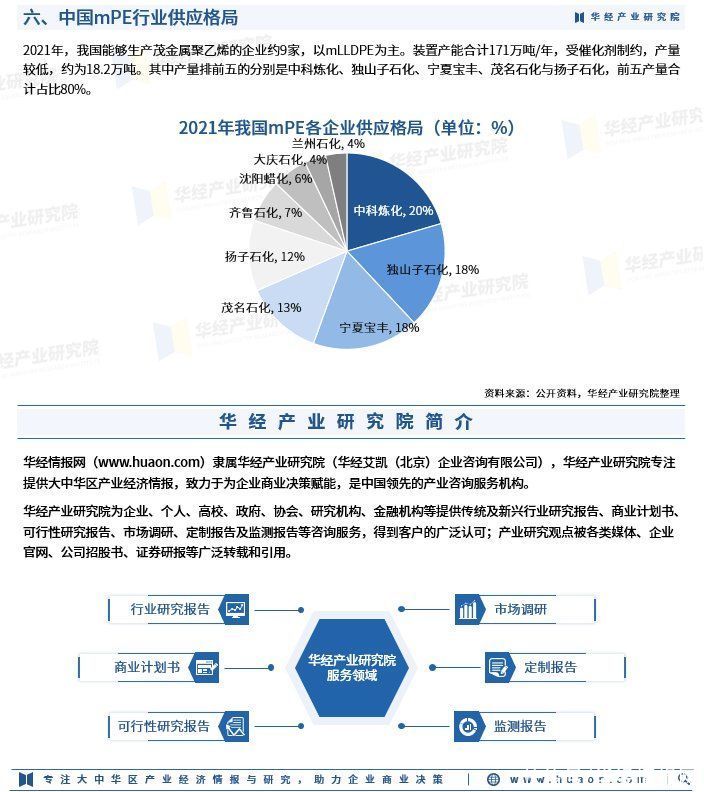 2023年中国茂金属聚乙烯行业产业链、产量、需求量及企业供应格局