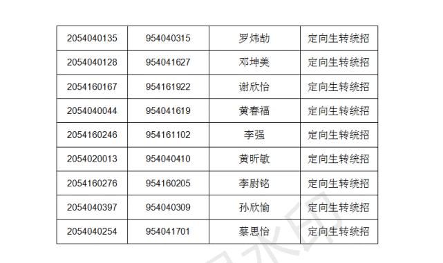  清流|2020年清流一中网上切线招生结果公告