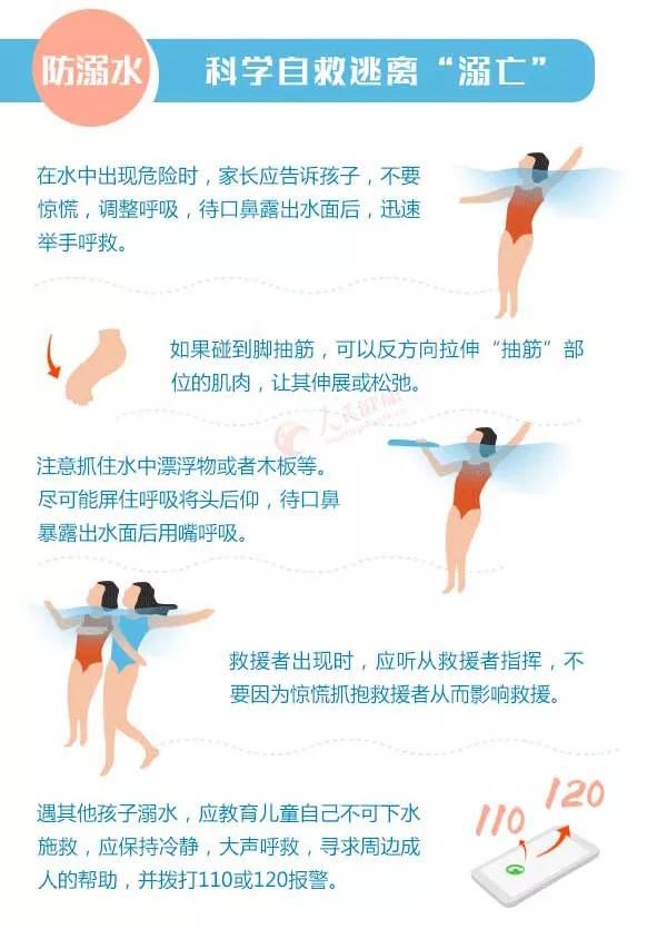  游泳|暑期重要预警！这件事件非常重要！别让悲剧再发生了……