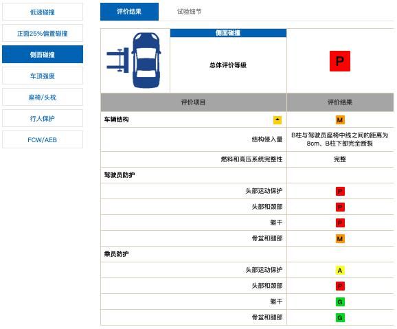  思域|又是思域！尾箱被撞没了，15秒事故造成2死2伤