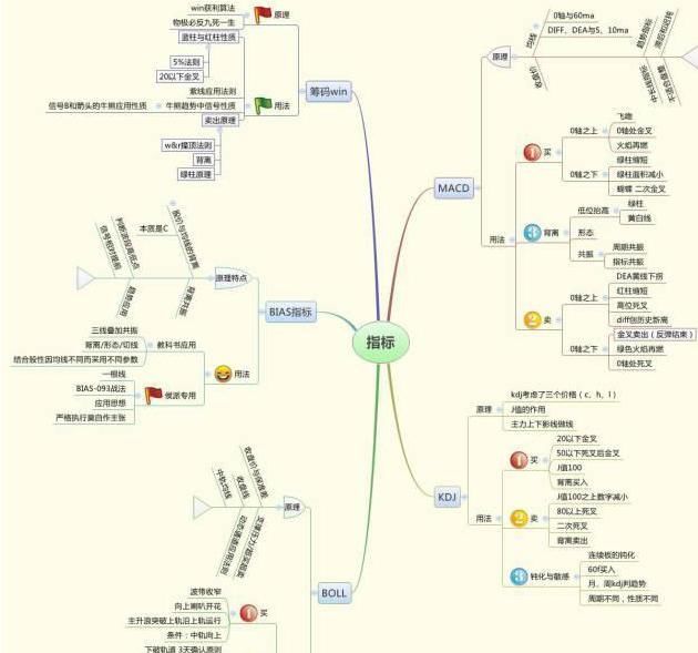  破产|投机之王笔记曝光：历史总是不断重演！我经历了4次暴富和破产才明白，利用人性弱点好赚钱
