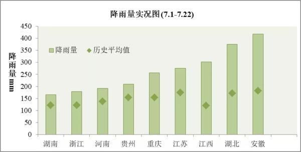 关键时期|正值“七下八上”防汛关键时期 河南8月1日前还有5次降雨