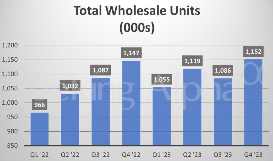 福特汽车(F.US)Q4利润超预期 释放电动车业务放缓信号