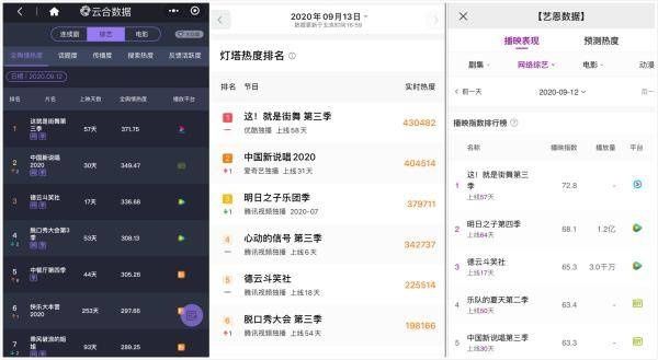  浪姐|“浪姐”化身迷妹现场追星！优酷《街舞3》持续霸屏暑期档