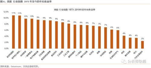  消化|天风策略：50年复盘 美股的诗和远方如何消化高估值？