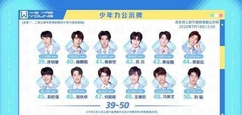 展羽|《少年之名》首次顺位排名:左林杰2、左叶5、郭震7、林染8、展羽15