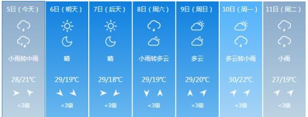 过程降水量|吉林省发布重要预警！下班快回家，较强降雨要来了！