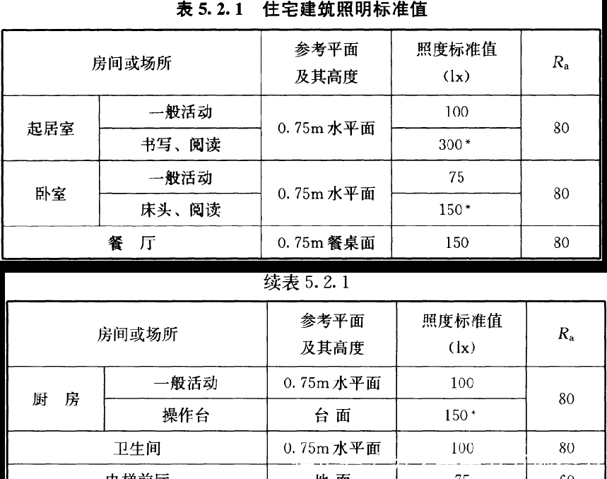  设计|吊灯早就过时了！现在流行无主灯设计，空间层次分明实用又漂亮！