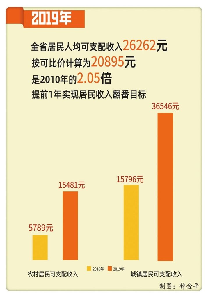  赖福松|收入翻番，幸福生活底气足