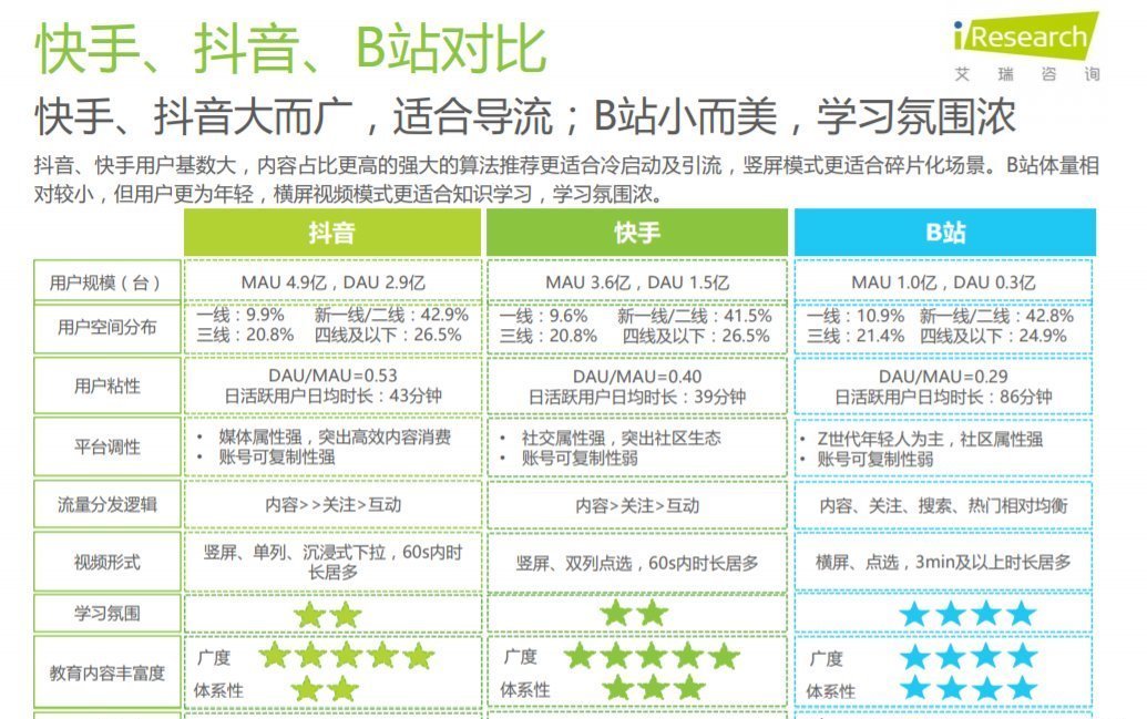  人民币|传快手考虑赴港上市，最新估值超3000亿人民币