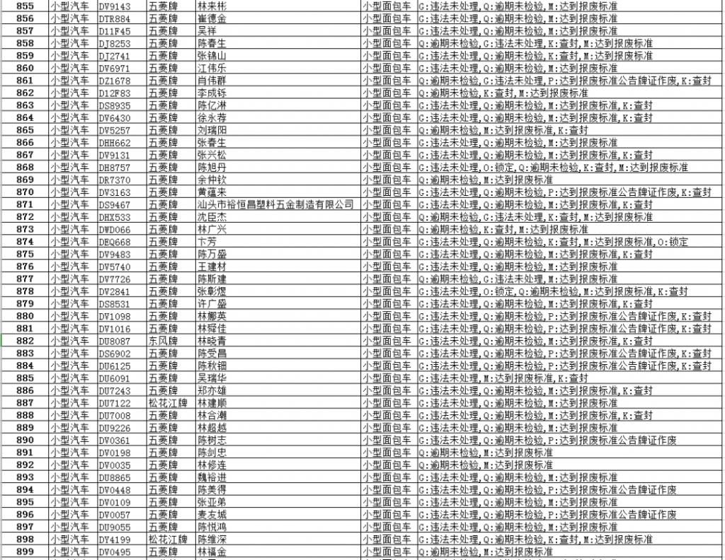 逾期|【最新】澄华街道这些面包车逾期未报废、未检验,有你家车吗?