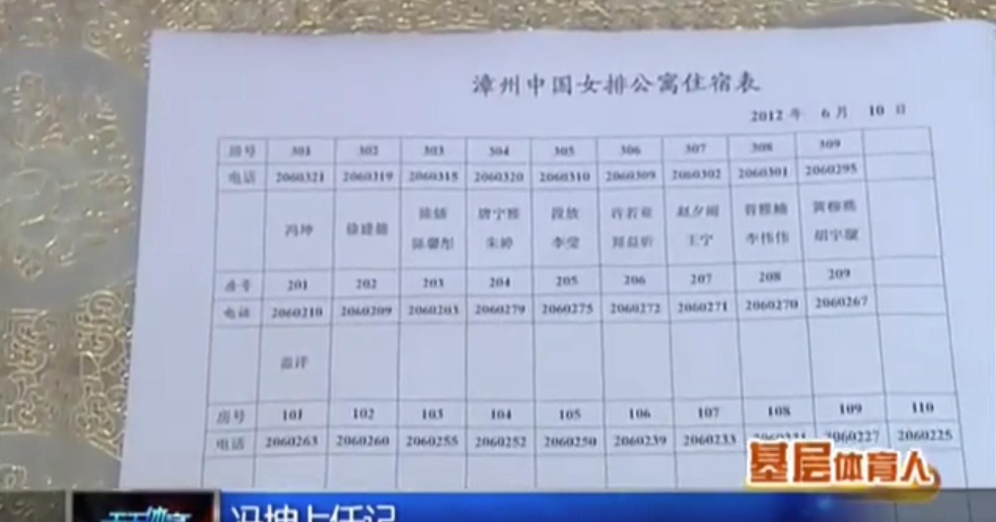  全队|冯坤曾给17岁朱婷当教练！带国青让小朱代收全队手机，朱婷一脸青涩