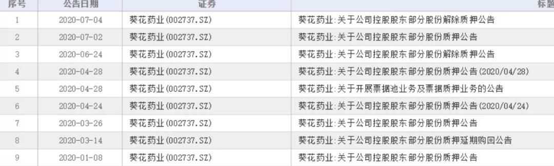  掌控|葵花药业原董事长“杀妻”被判11年，仍掌控86亿上市公司