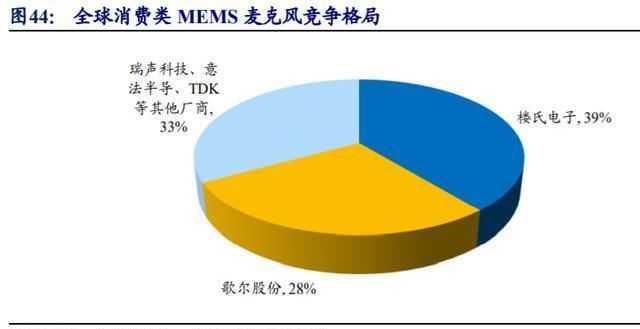  智能硬件|歌尔股份深度解析：TWS耳机放量引领增长，精密制造内功铸就成长