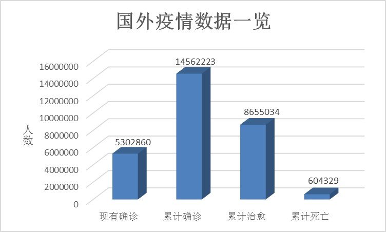 北京|数据看中国丨北京疫情“双清零”，新冠疫情之下，世界危机与中国答案