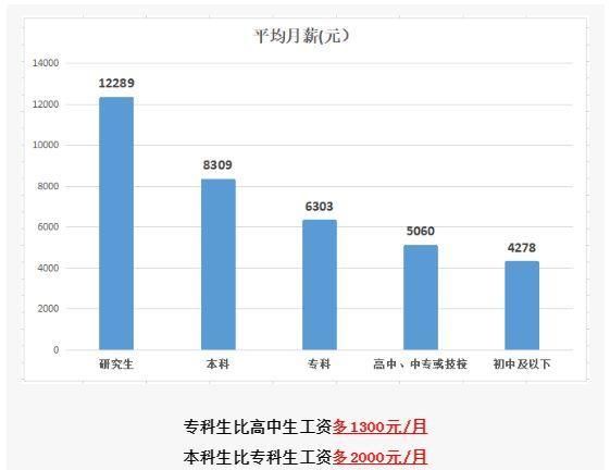  本科|本科以下学历速看！政策补贴！1000元读名牌大学机会来了！！