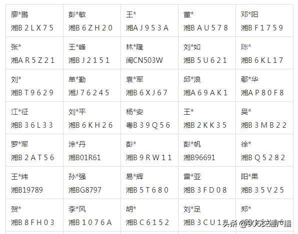 曝光|占用消防车通道！湖南一地超80辆车因此被曝光