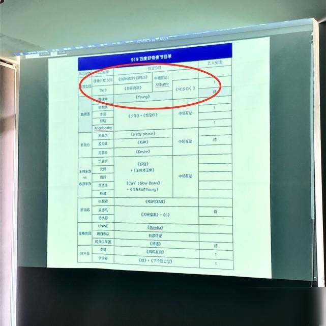  节目|修罗场来袭！919好奇夜两大女团首同框，合作蔡徐坤梦回《青2》