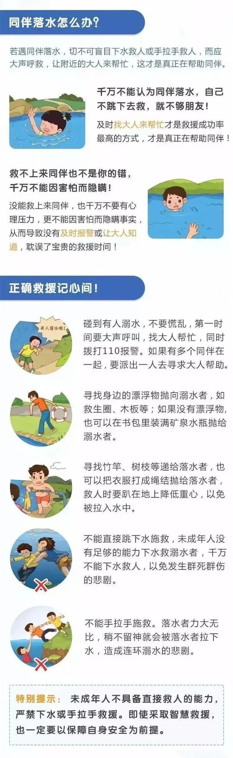  溺亡|老人为救孙子溺亡，科学施救很重要！