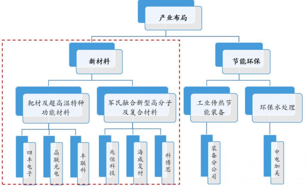  冠军|原来，多家隐形冠军企业都在它手上